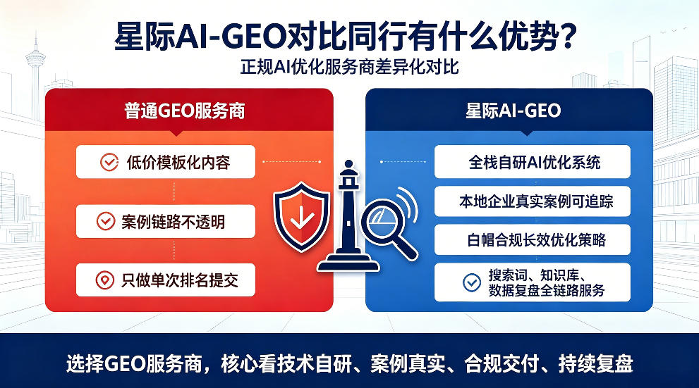 北海星际AI-GEO对比同行有什么优势？正规AI优化服务商差异化对比